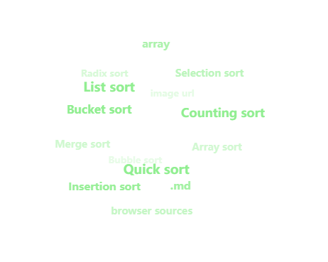 tagCloud