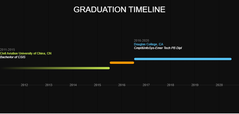 timeline
